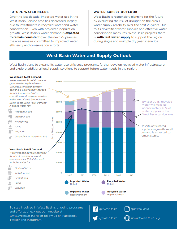UWMP Fact Sheet