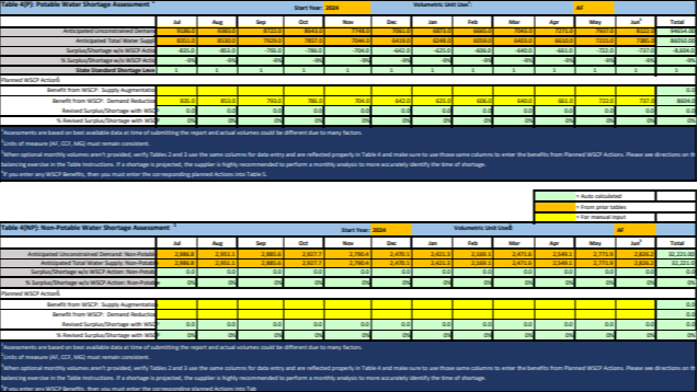 2024-2025 annual shortage report