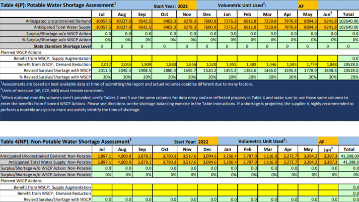 2022-2023 annual shortage report