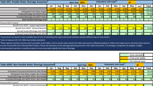 2023-2024 annual shortage report