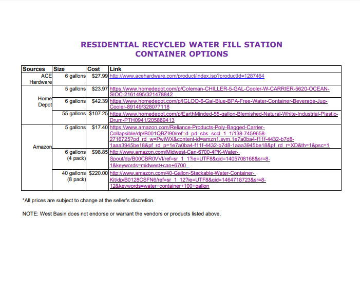 recycled water container list