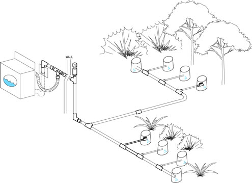 Greywater diagram